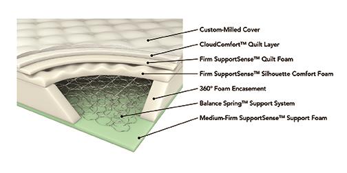 Freya 11.5" Eastern King Plush Mattress White