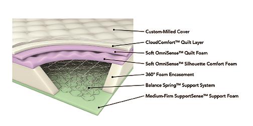 Freya 11.5" Queen Euro Top Mattress White