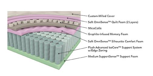 Jayden 15.5-inch California King Pillow Top Mattress Grey