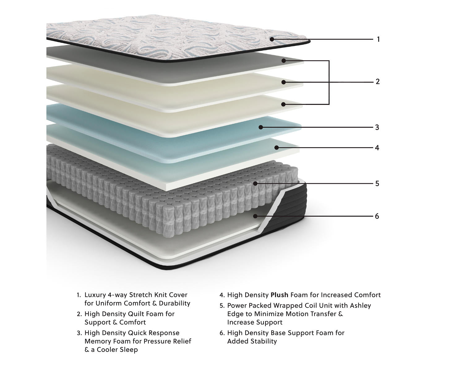 Elite Springs Plush California King Mattress