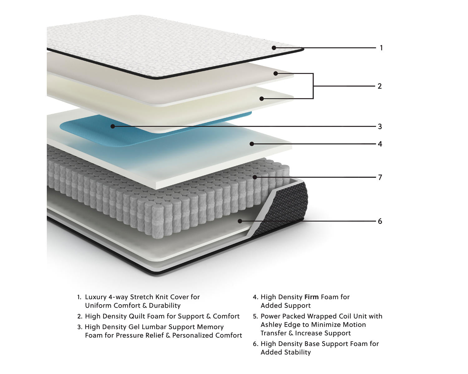 Limited Edition Firm Full Mattress
