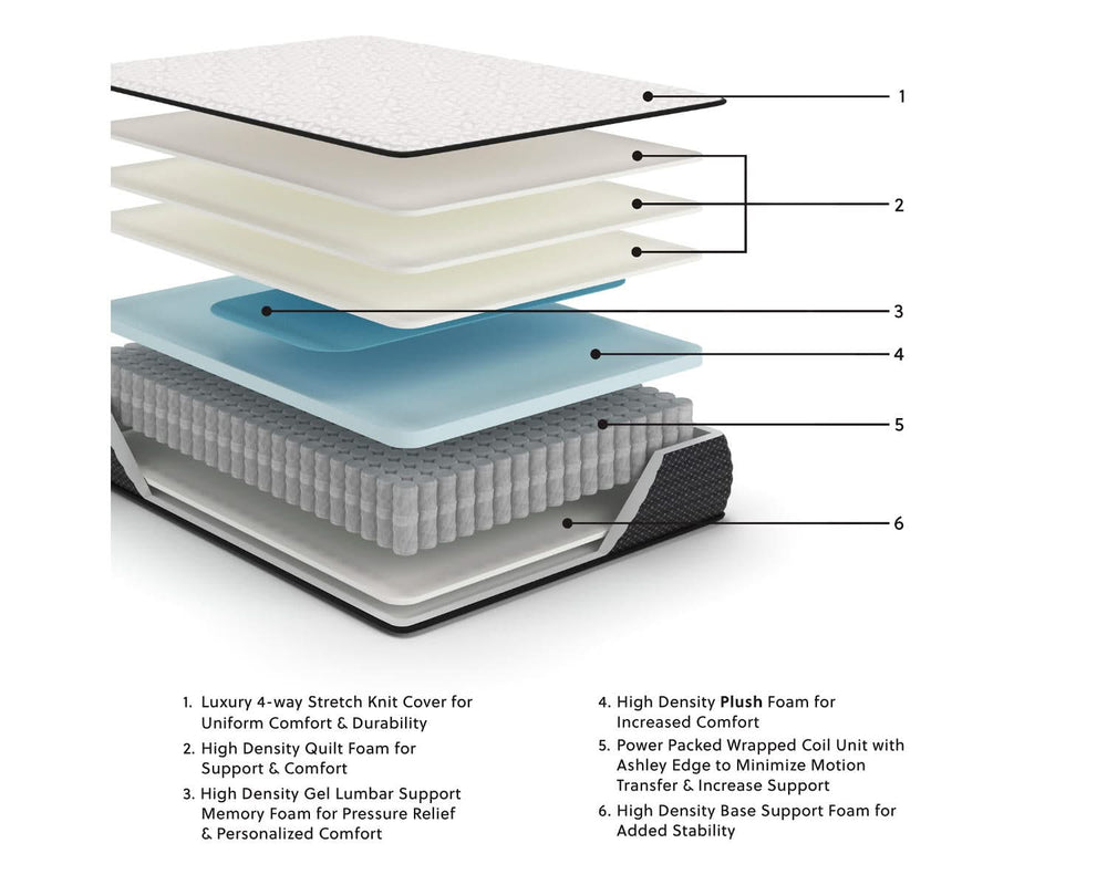 Limited Edition Plush Full Mattress