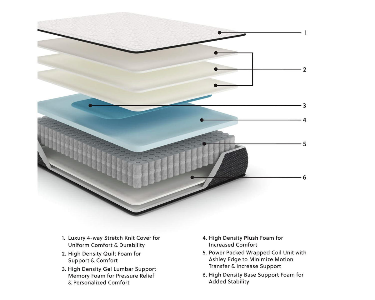 Limited Edition Plush Twin XL Mattress