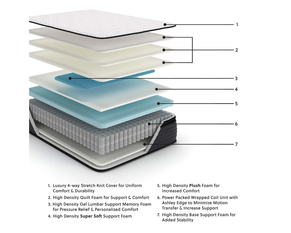 Limited Edition PT Full Mattress