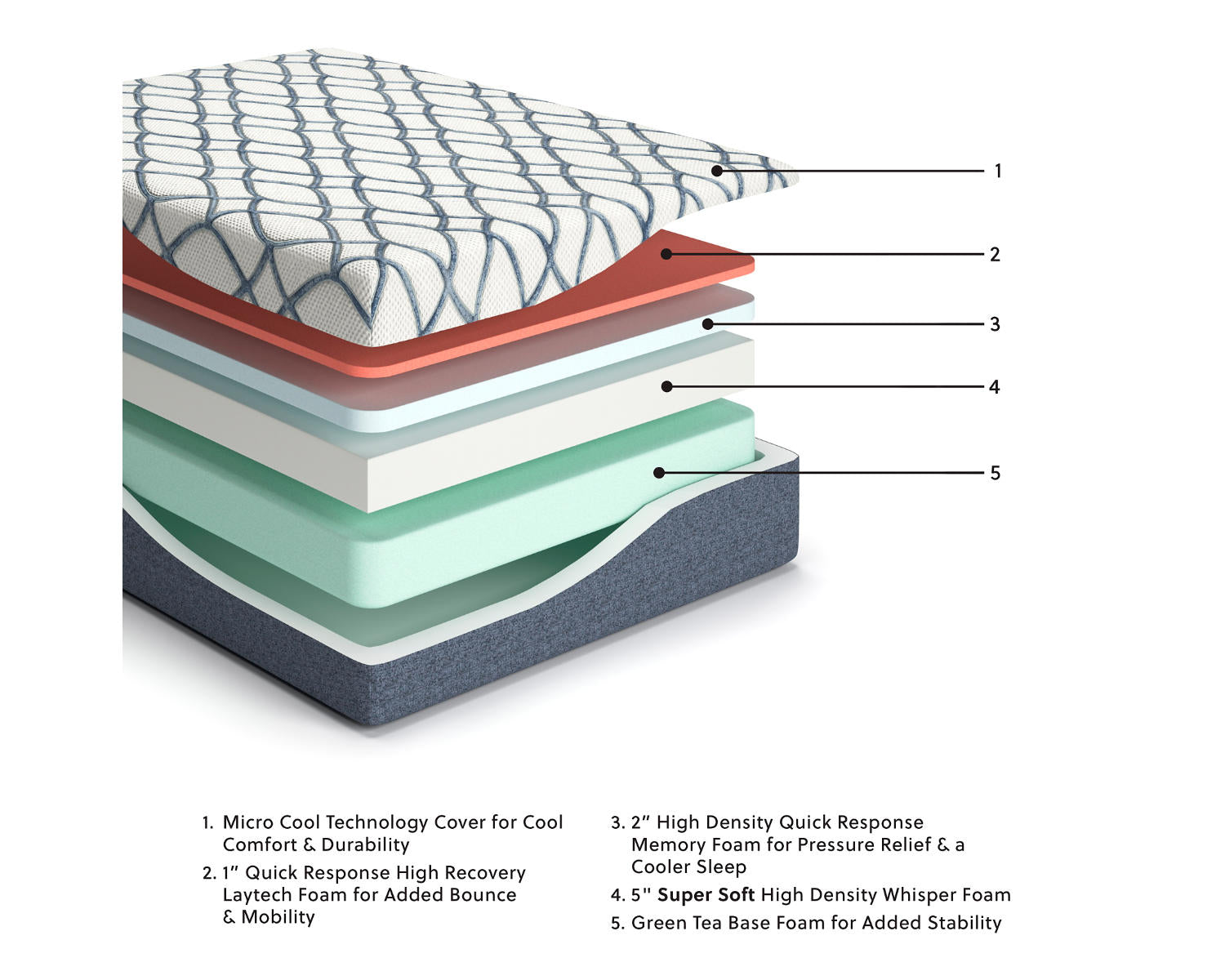14 Inch Chime Elite 2.0 California King Mattress
