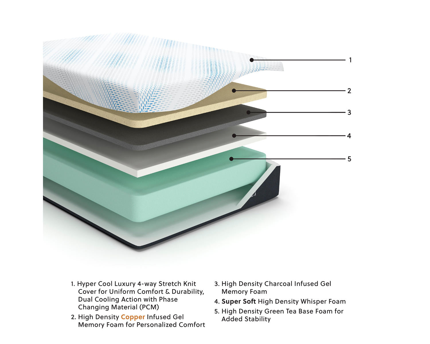 Millennium Luxury Gel Memory Foam Queen Mattress