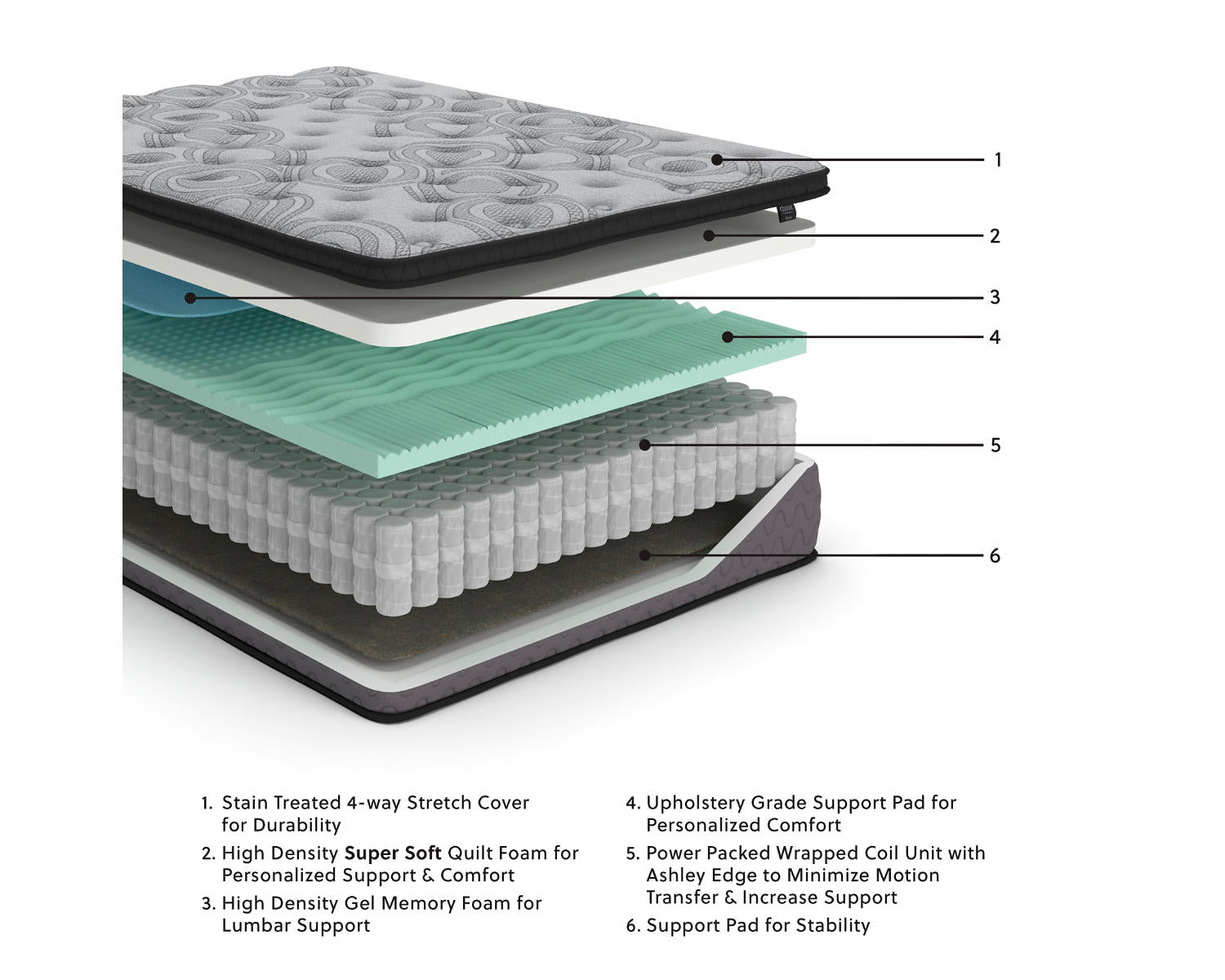 Augusta2 Twin Mattress
