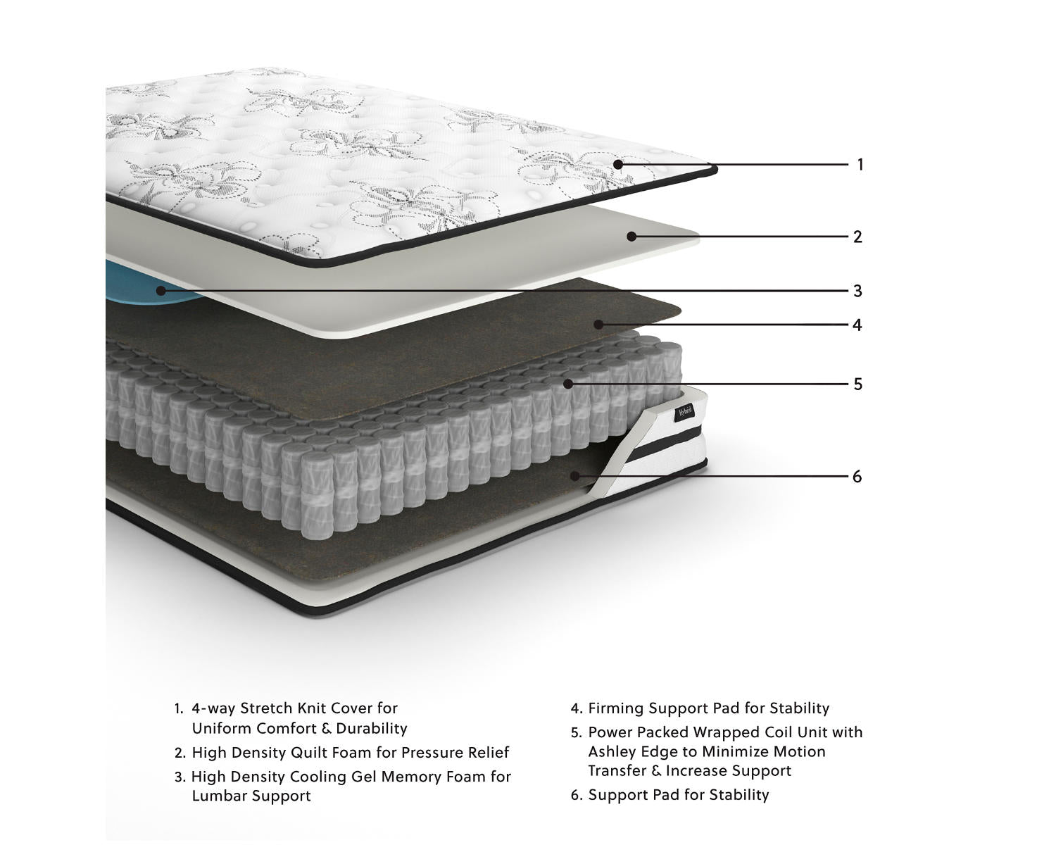 Chime 10 Inch Hybrid Full Mattress in a Box