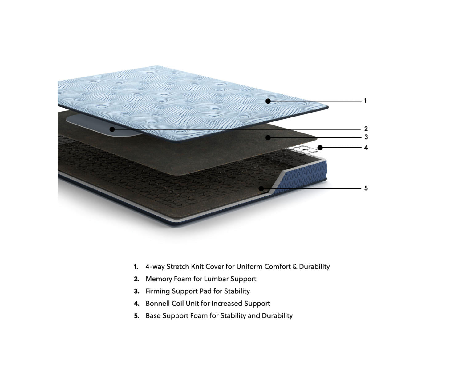Peak 2.0 Bonnell Twin Mattress