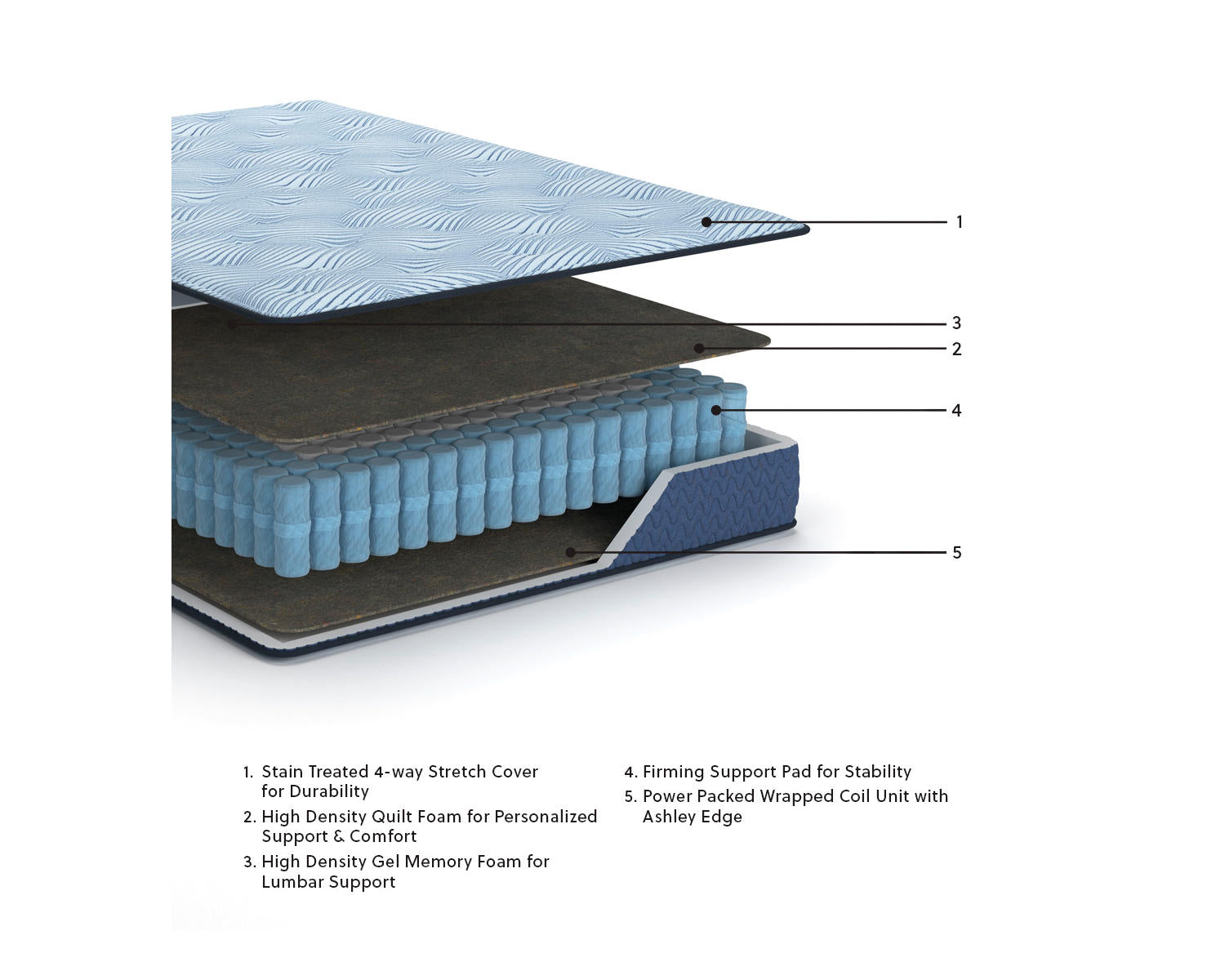 Peak 2.0 12 Hybrid Full Mattress