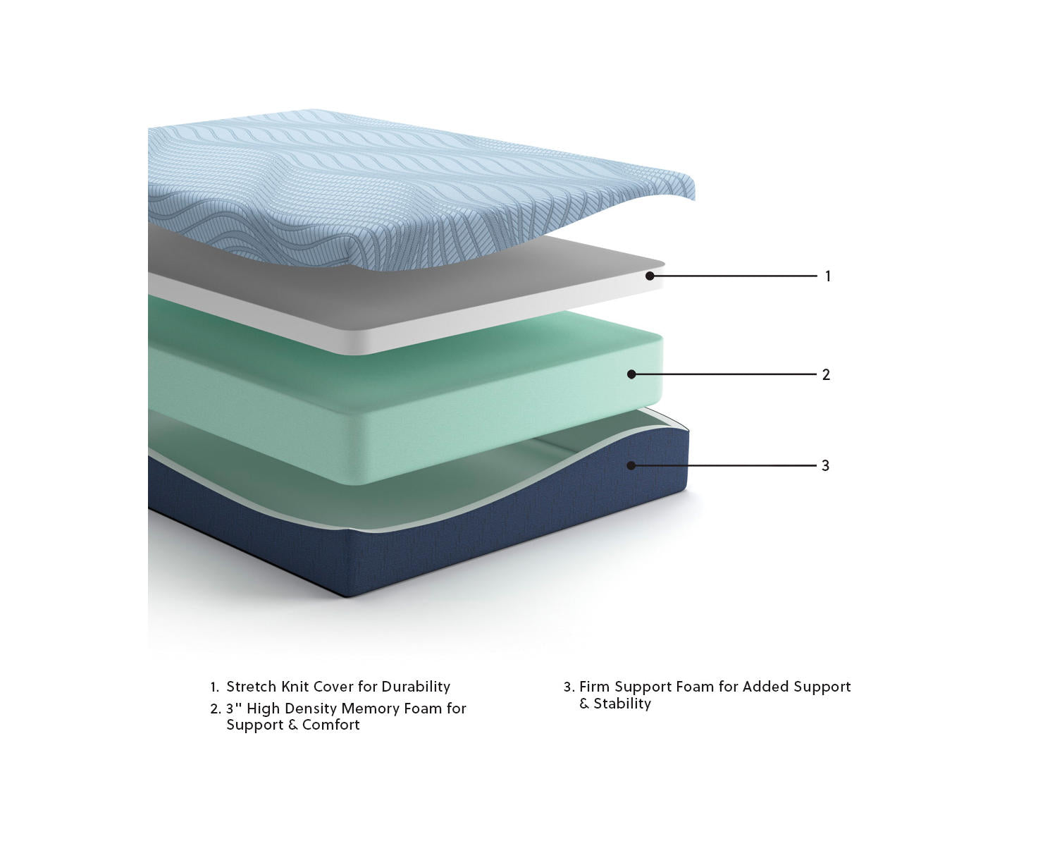 Peak 2.0 12 Memory Foam Queen Mattress