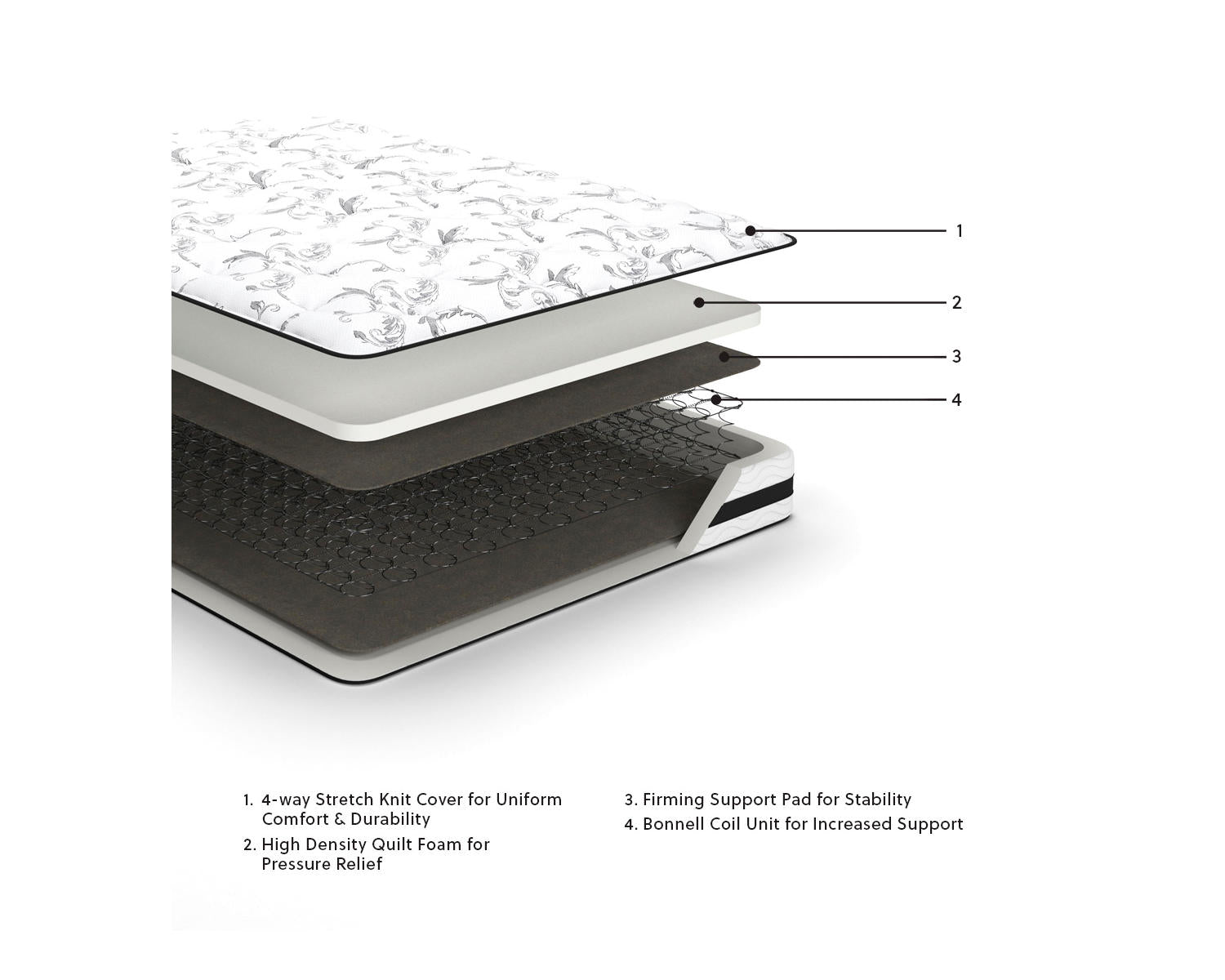 8 Inch Chime Innerspring King Mattress in a Box