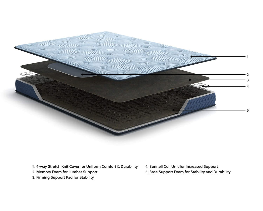 Peak 2.0 Bonnell Queen Mattress