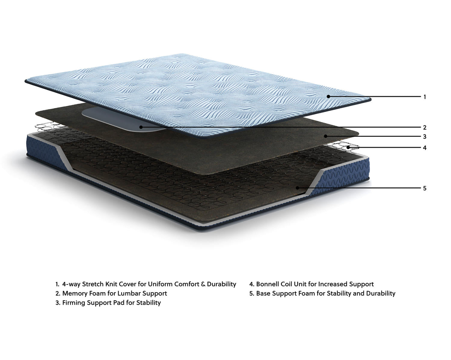 Peak 2.0 Bonnell Queen Mattress