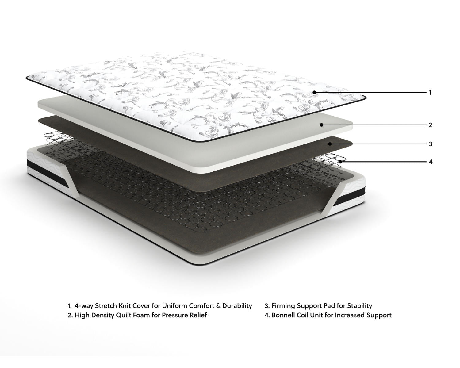 8 Inch Chime Innerspring Queen Mattress in a Box