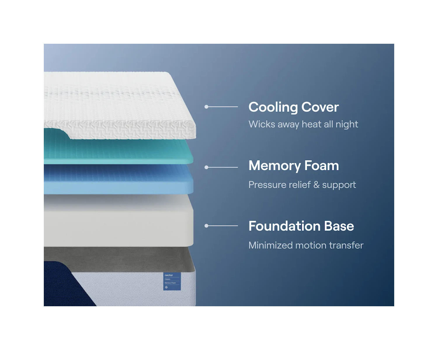 Nectar Classic Memory Foam 5.1 California King Mattress