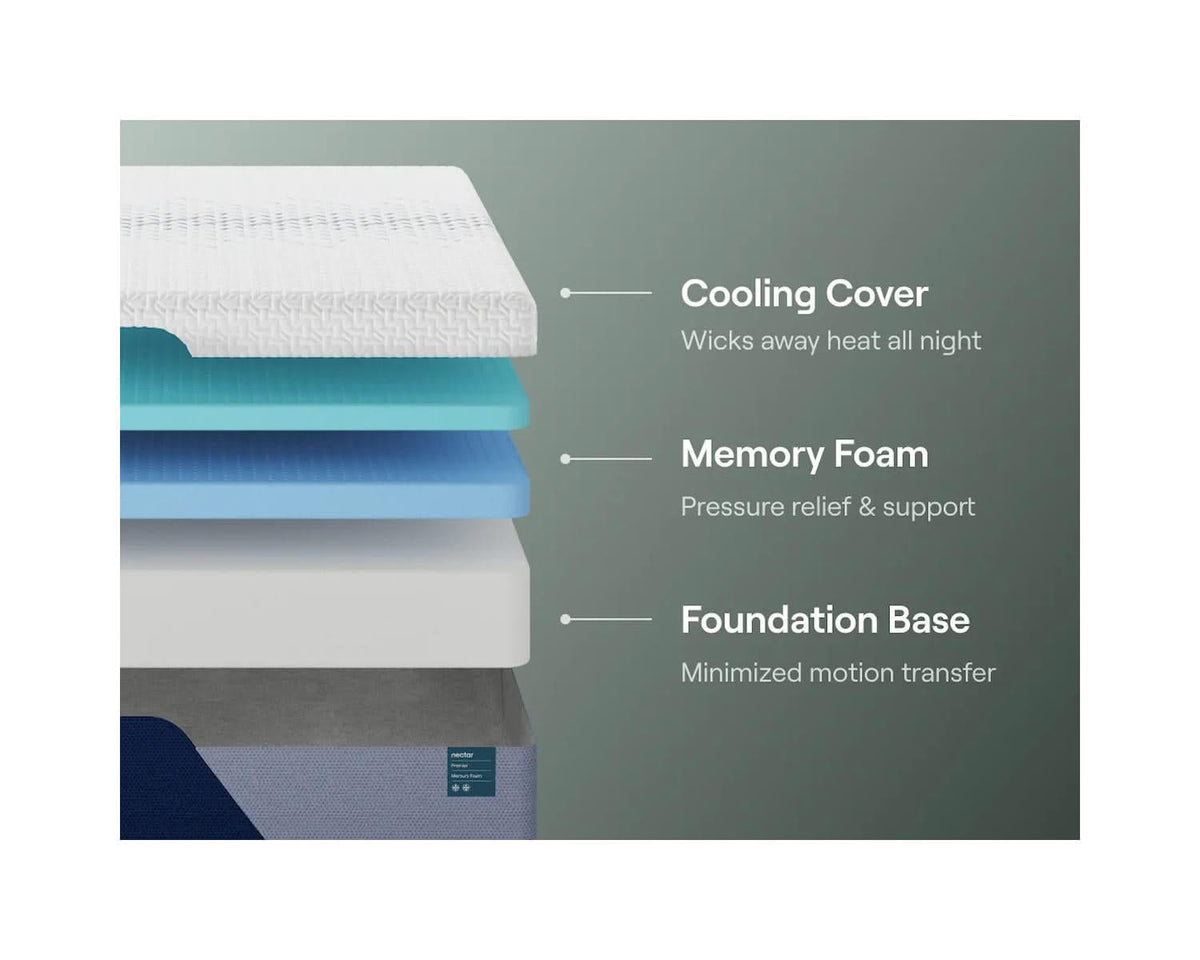 Colchón Nectar Premier Memory Foam 5.1 Twin