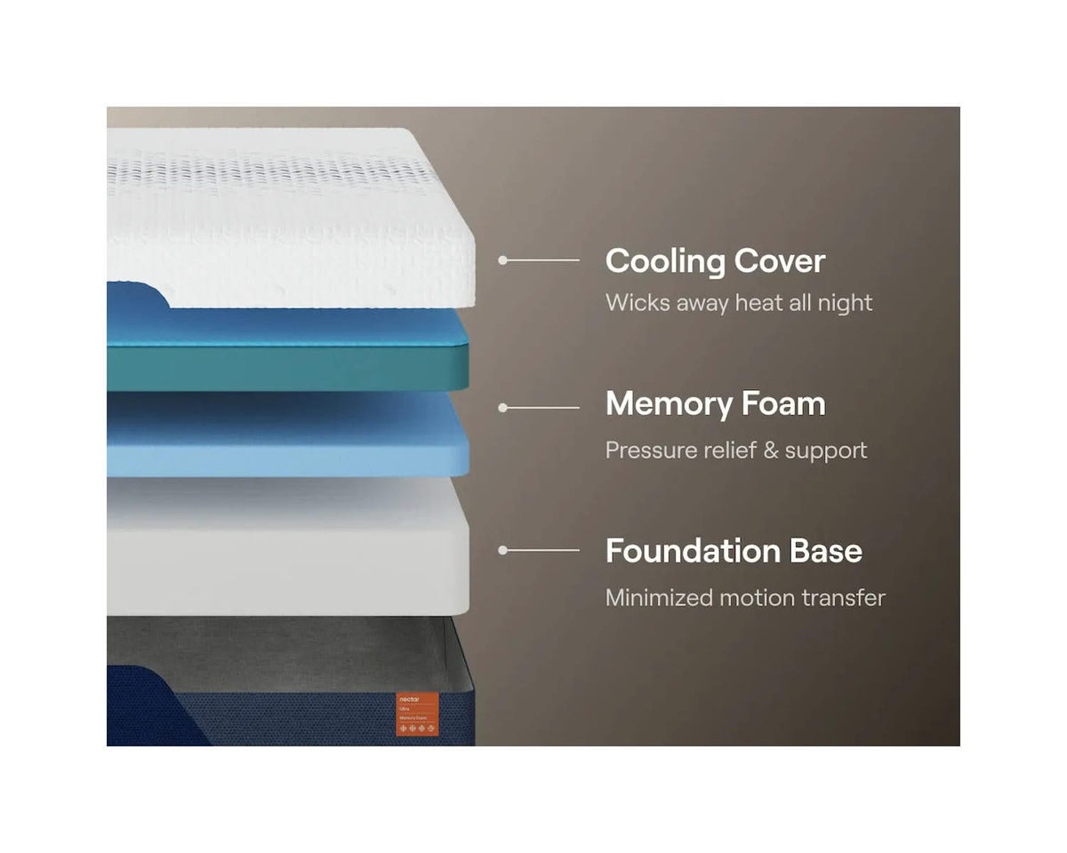 Colchón Nectar Ultra Memory Foam 5.1 Twin XL