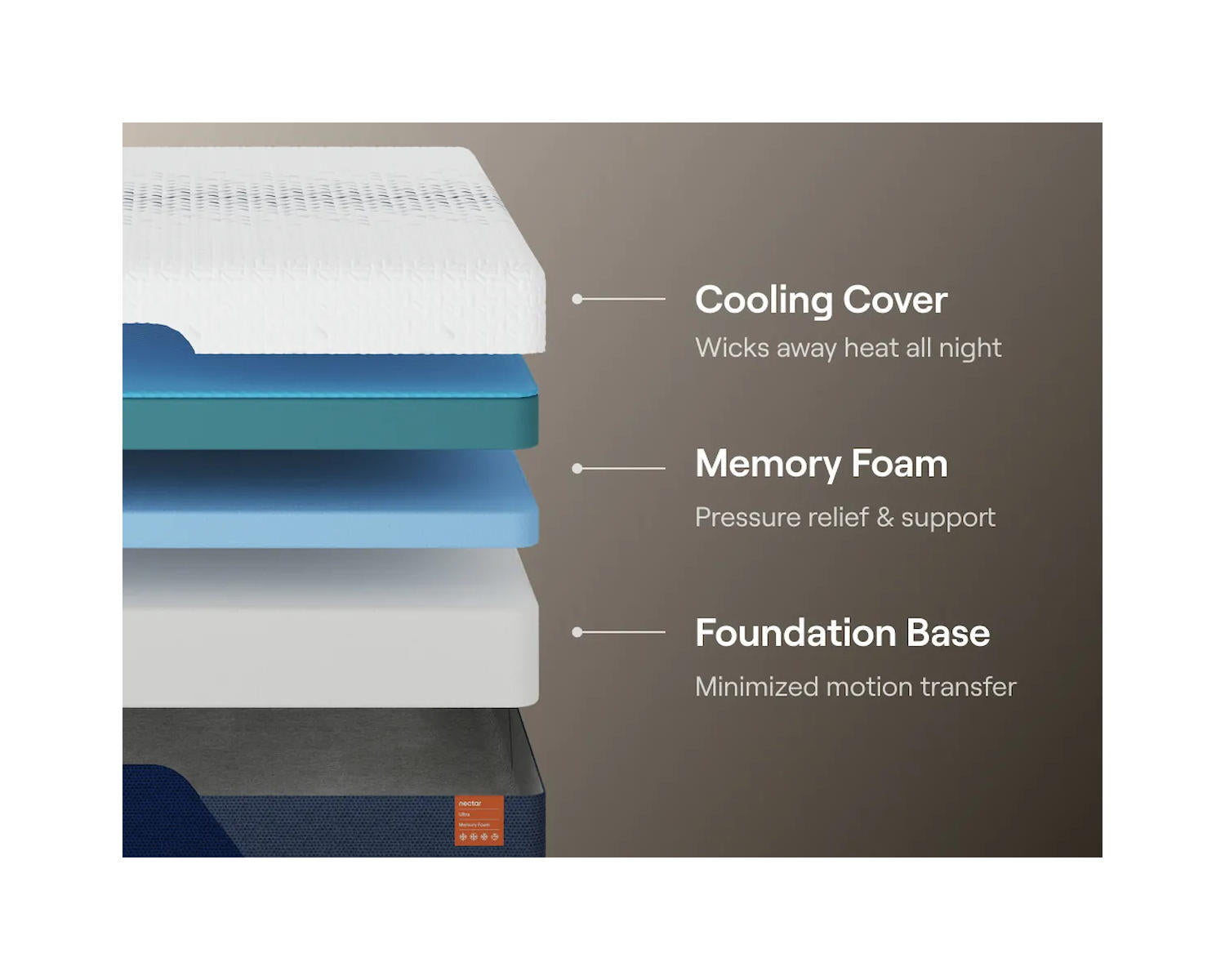 Nectar Ultra Memory Foam 5.1 California King Mattress