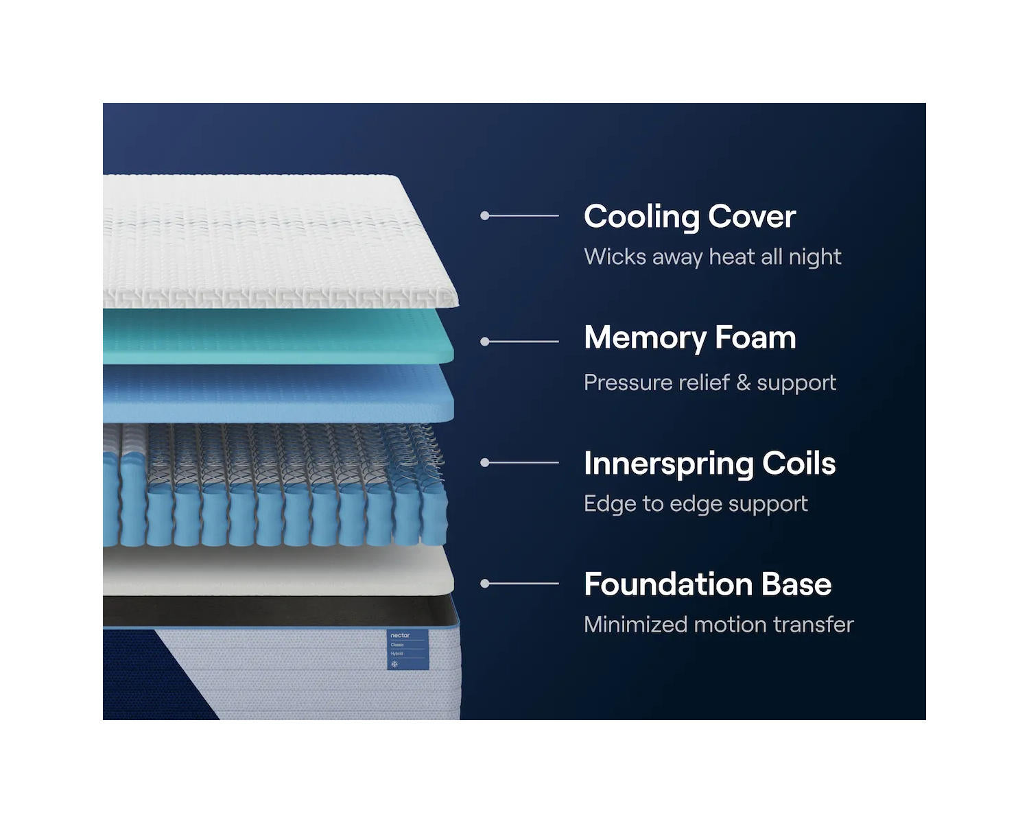 Nectar Classic Hybrid 5.1 King Mattress