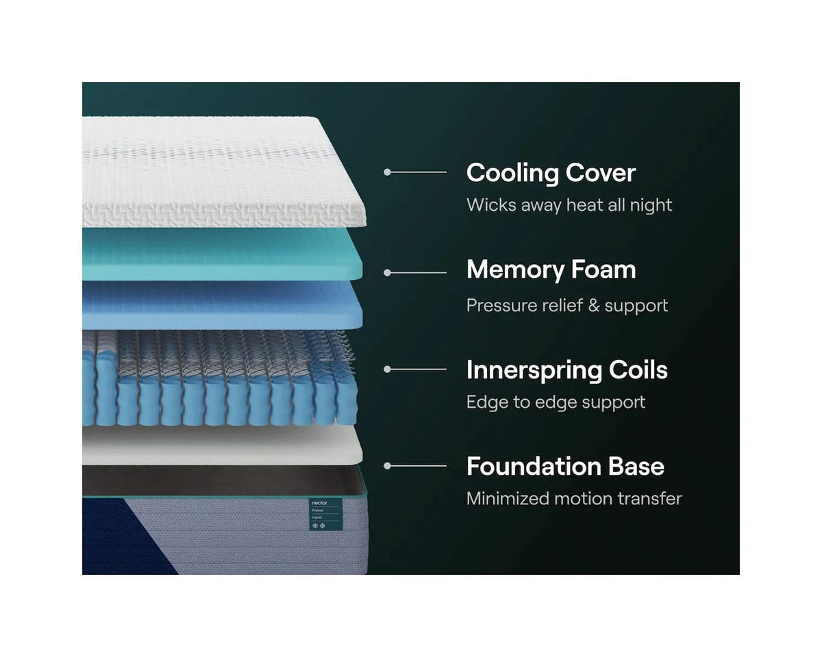 Nectar Premier Hybrid 5.1 Full Mattress