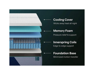 Nectar Premier Hybrid 5.1 Full Mattress