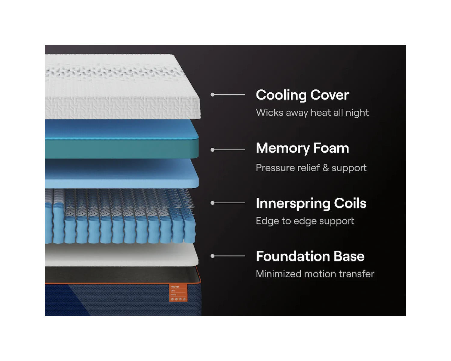 Nectar Ultra Hybrid 5.1 California King Mattress