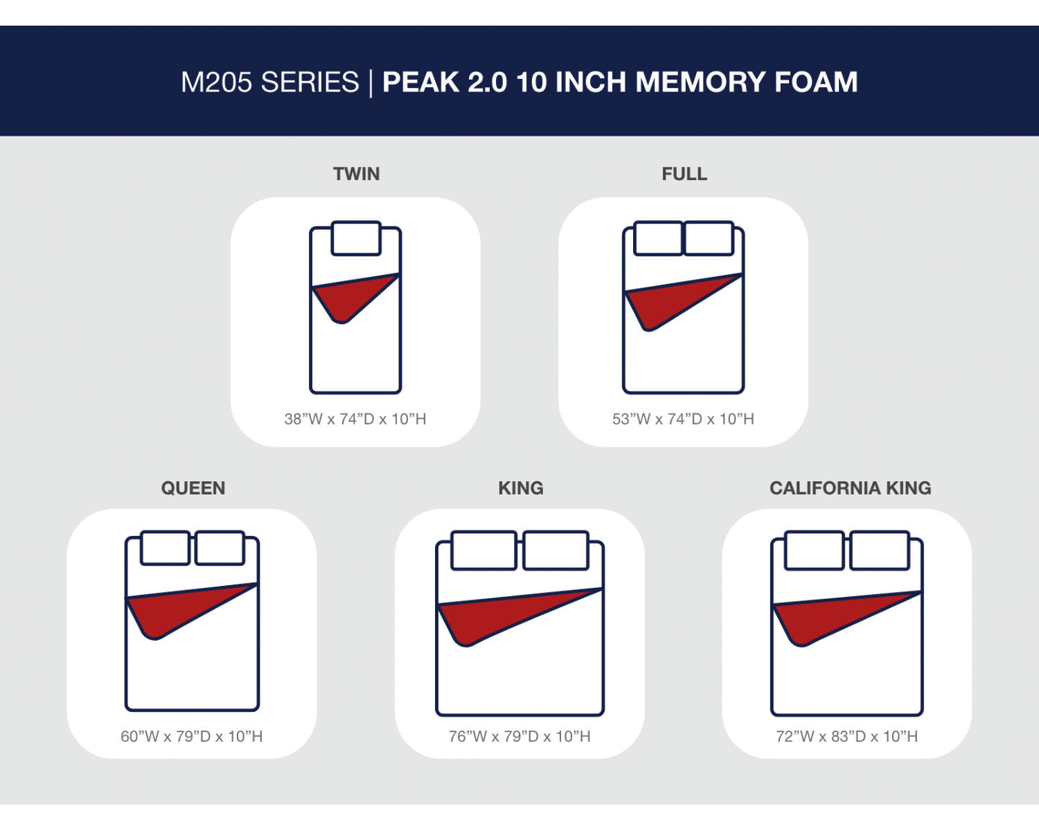 Peak 2.0 10 Memory Foam California King Mattress