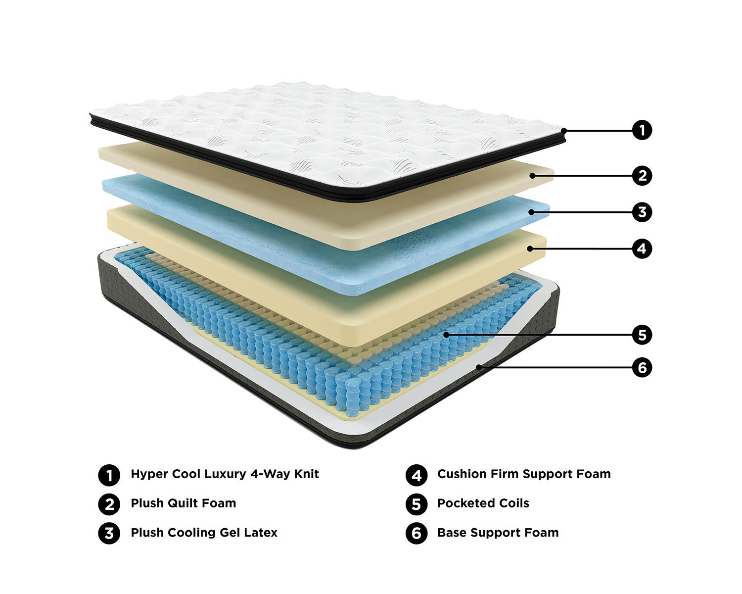Ultra Luxury PT with Latex King Mattress
