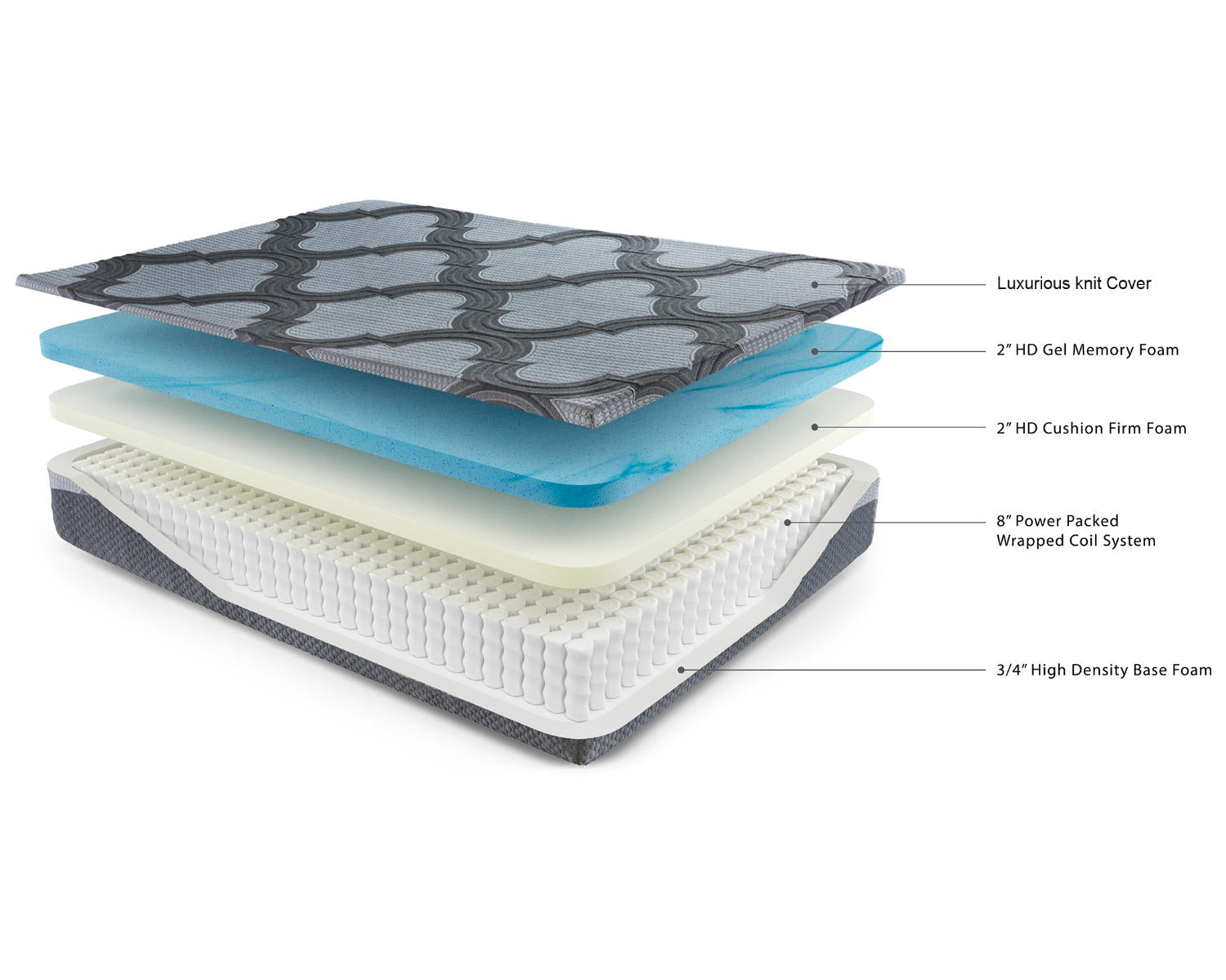 12 Inch Ashley Hybrid Queen Mattress