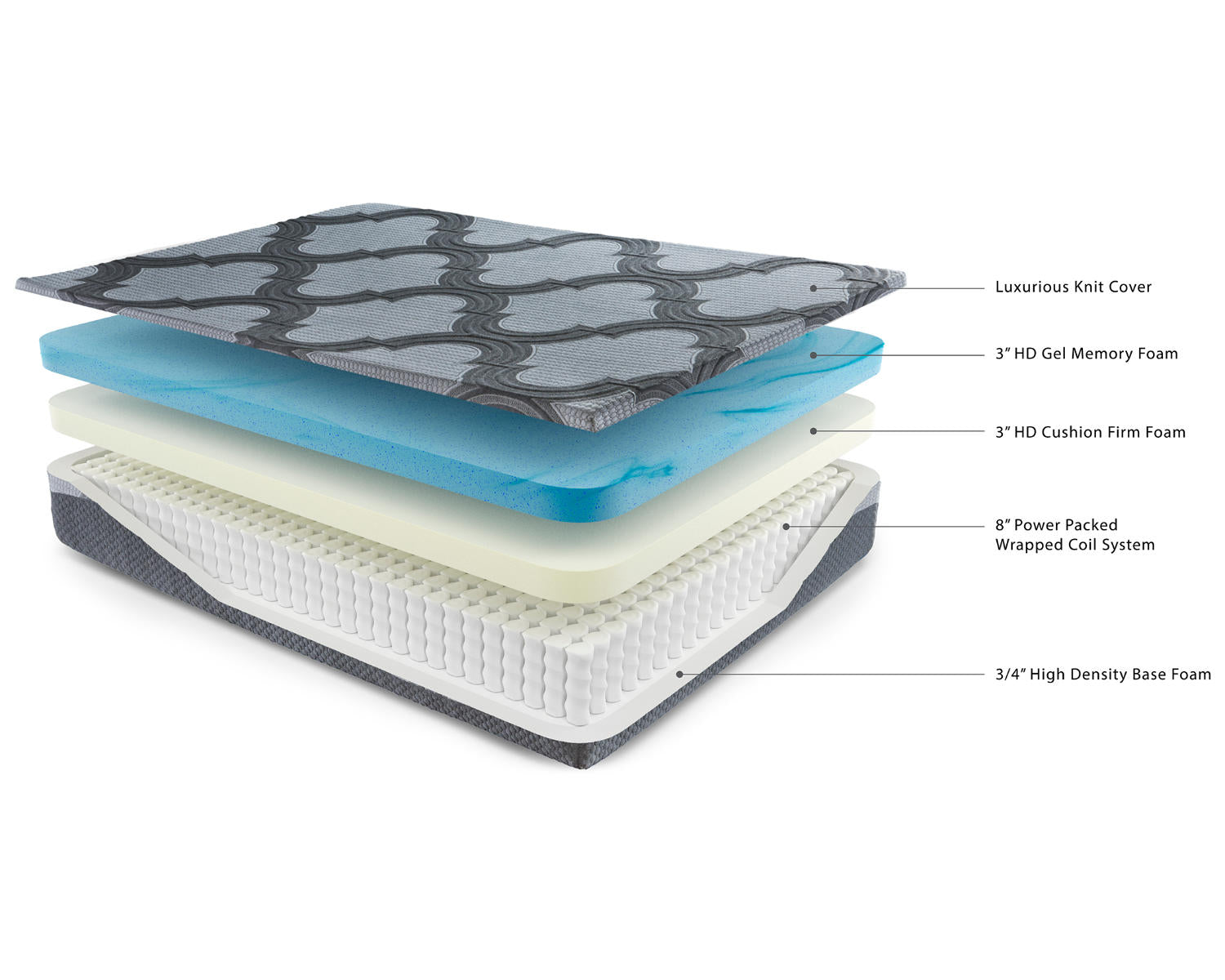 14 Inch Ashley Hybrid Queen Mattress