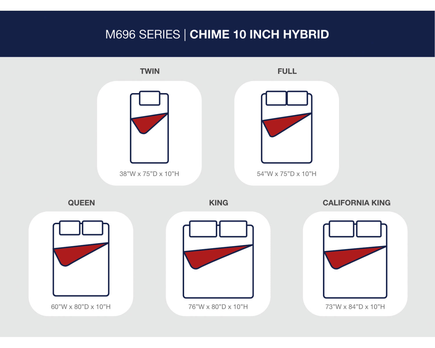 Chime 10 Inch Hybrid Full Mattress in a Box