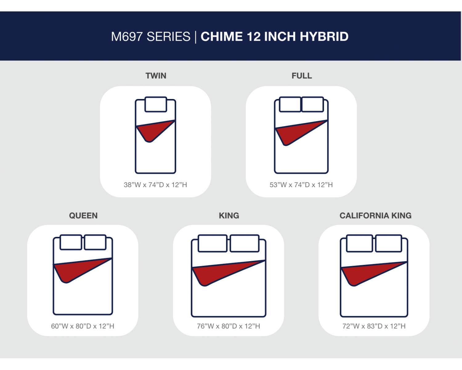 Chime 12 Inch Hybrid Full Mattress in a Box