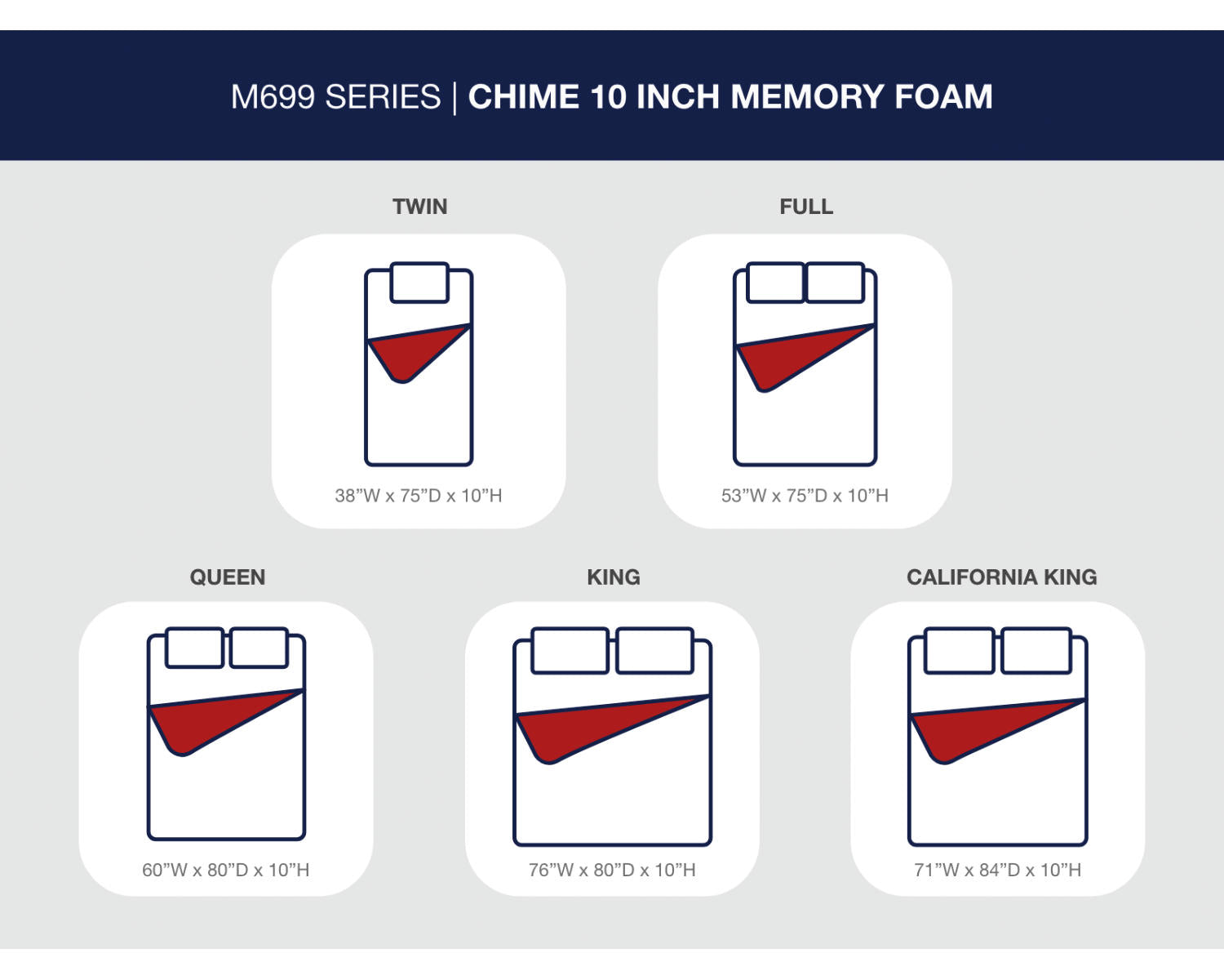 10 Inch Chime Memory Foam California King Mattress in a Box