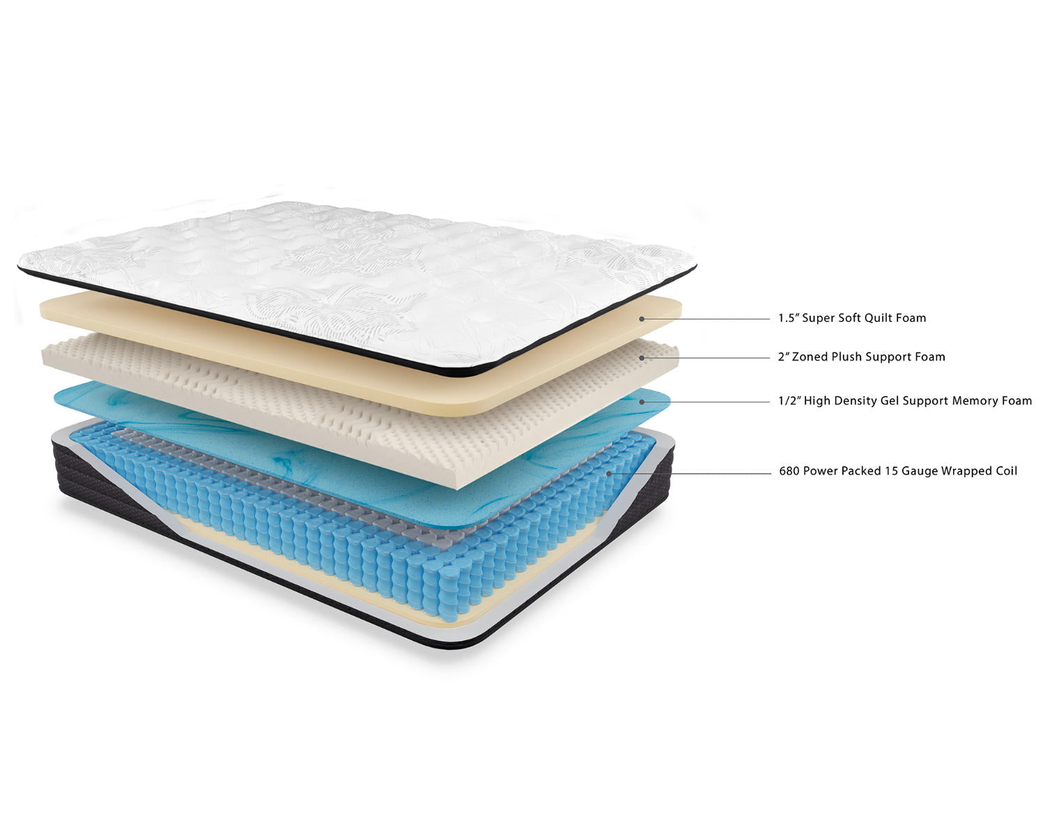 Anniversary Edition Plush Twin Xtra Long Mattress