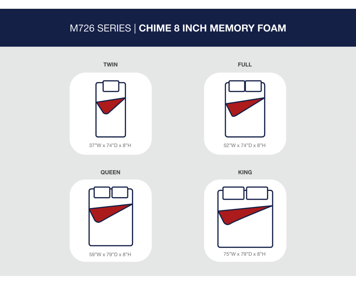 Chime 8 Inch Memory Foam Twin Mattress in a Box