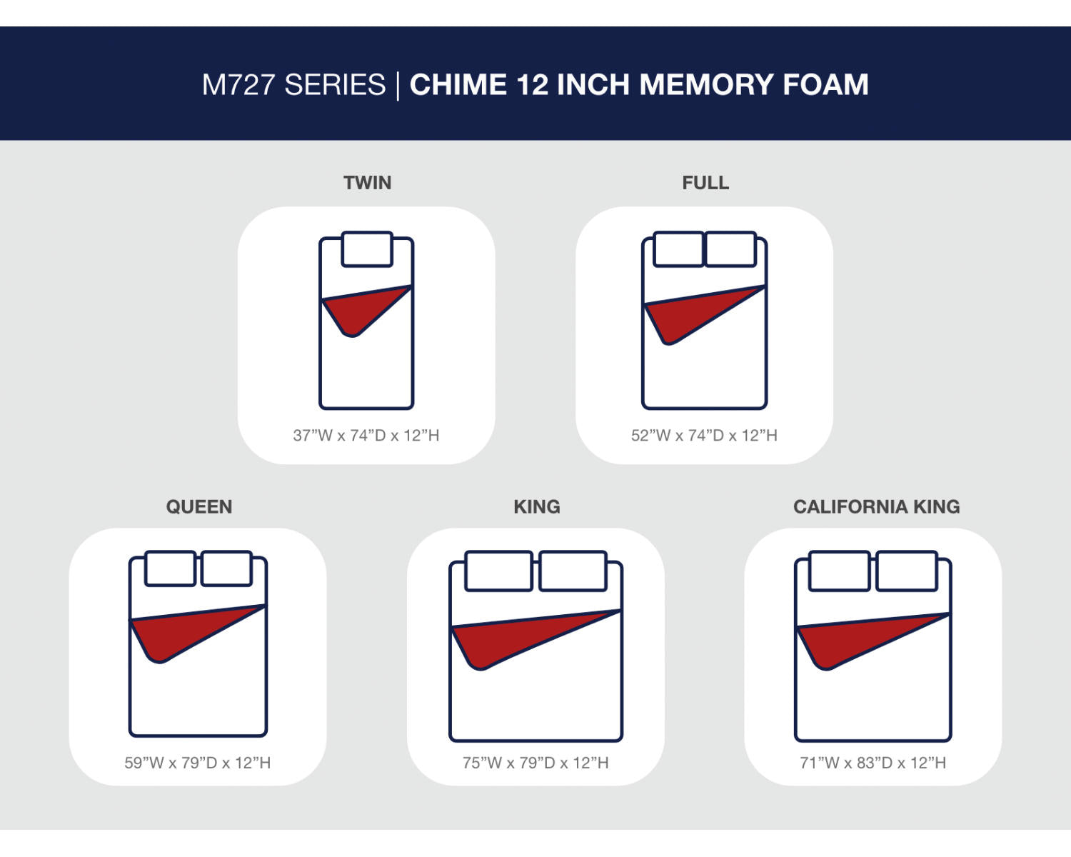 Chime 12 Inch Memory Foam Twin Mattress in a Box